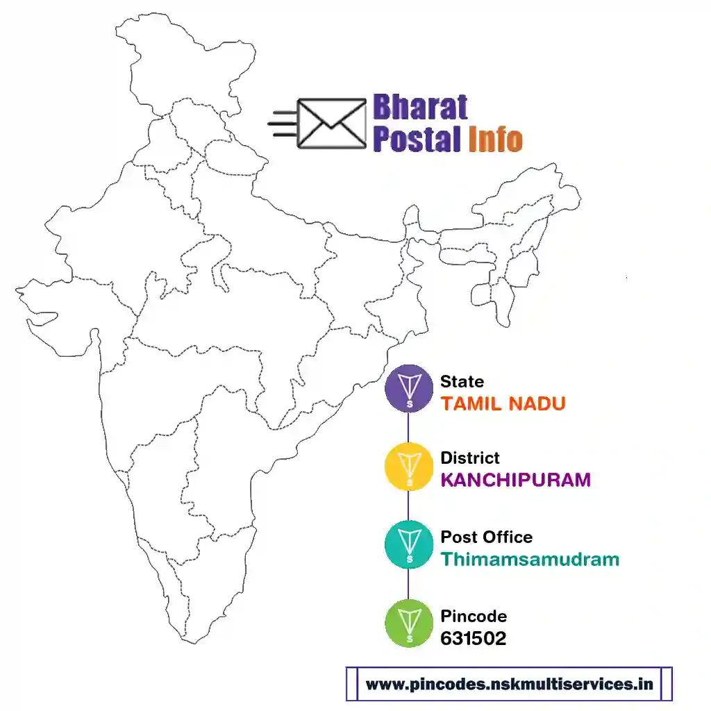 tamil nadu-kanchipuram-thimamsamudram-631502